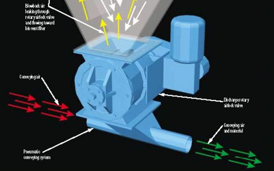 Keeping Your Sifter in Top Shape